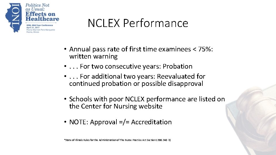 NCLEX Performance • Annual pass rate of first time examinees < 75%: written warning