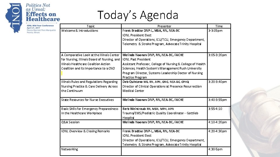 Today’s Agenda Topic Welcome & Introductions Presenter Time Frank Bradtke DNP-L, MSA, RN, NEA-BC