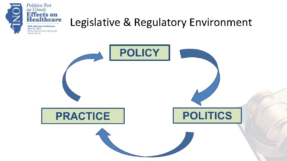 Legislative & Regulatory Environment 