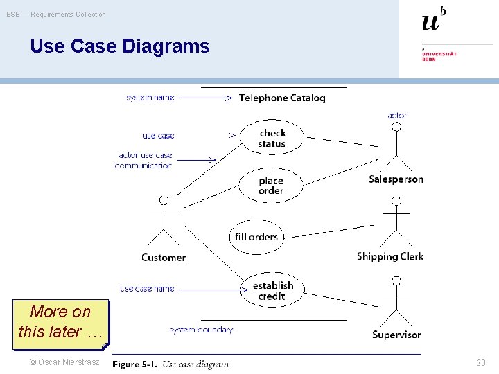 ESE — Requirements Collection Use Case Diagrams More on this later … © Oscar