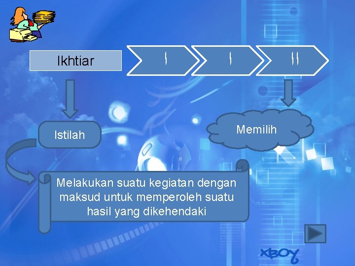 Ikhtiar Istilah ﺍ ﺍ ﺍﺍ Memilih Melakukan suatu kegiatan dengan maksud untuk memperoleh suatu Ikhtiar Istilah ﺍ ﺍ ﺍﺍ Memilih Melakukan suatu kegiatan dengan maksud untuk memperoleh suatu