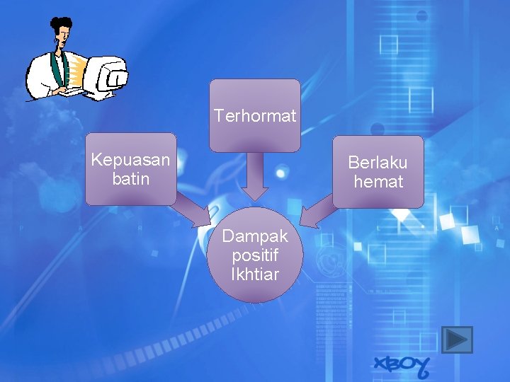 Terhormat Kepuasan batin Berlaku hemat Dampak positif Ikhtiar Terhormat Kepuasan batin Berlaku hemat Dampak positif Ikhtiar