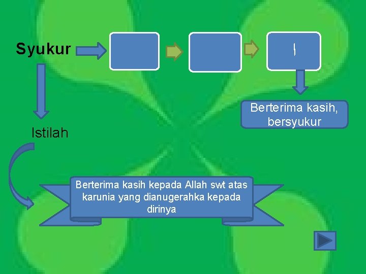 ﺍ Syukur Berterima kasih, bersyukur Istilah Berterima kasih kepada Allah swt atas karunia ﺍ Syukur Berterima kasih, bersyukur Istilah Berterima kasih kepada Allah swt atas karunia