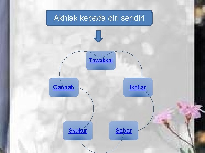 Akhlak kepada diri sendiri Tawakkal Qanaah Syukur Ikhtiar Sabar Akhlak kepada diri sendiri Tawakkal Qanaah Syukur Ikhtiar Sabar