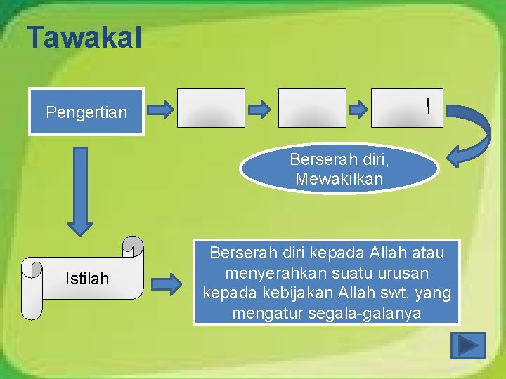 Tawakal ﺍ Pengertian Berserah diri, Mewakilkan Istilah Berserah diri kepada Allah atau menyerahkan suatu Tawakal ﺍ Pengertian Berserah diri, Mewakilkan Istilah Berserah diri kepada Allah atau menyerahkan suatu