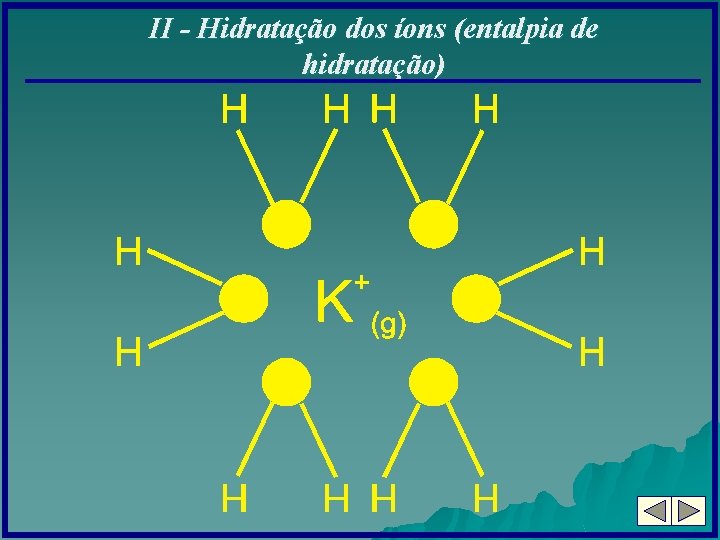 II - Hidratação dos íons (entalpia de hidratação) 