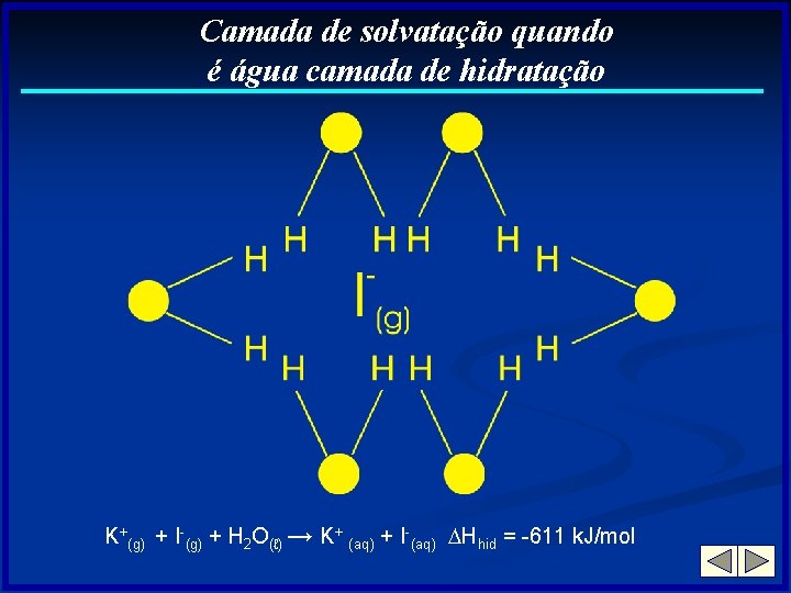 Camada de solvatação quando é água camada de hidratação K+(g) + I-(g) + H