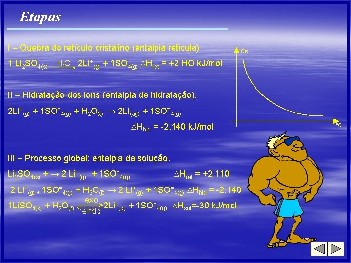 Etapas I – Quebra do retículo cristalino (entalpia reticula) 1 Li 2 SO 4(s)