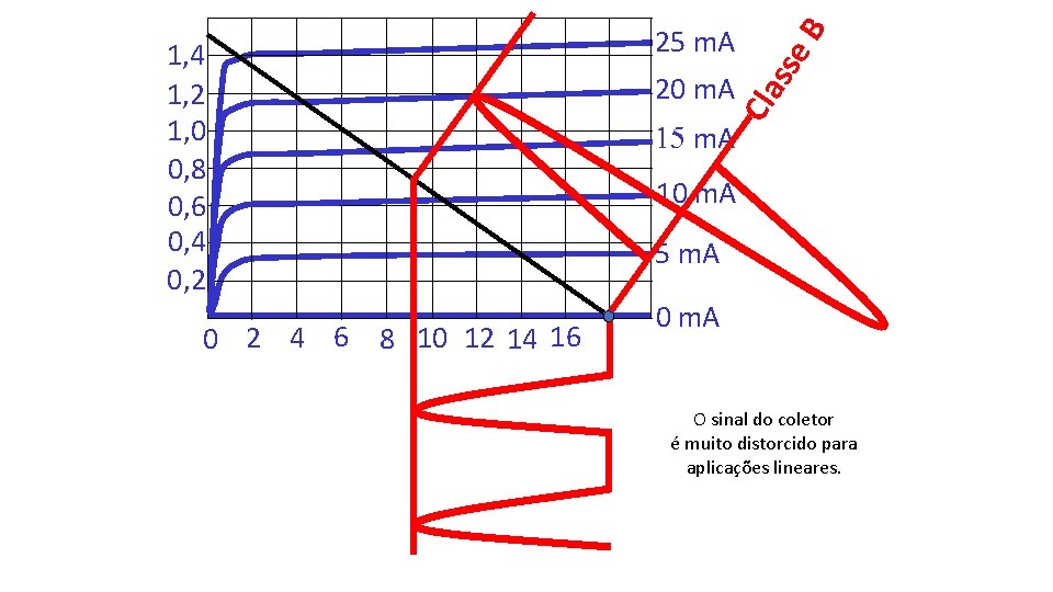 0 2 4 6 B Cla 20 m. A sse 25 m. A 1,