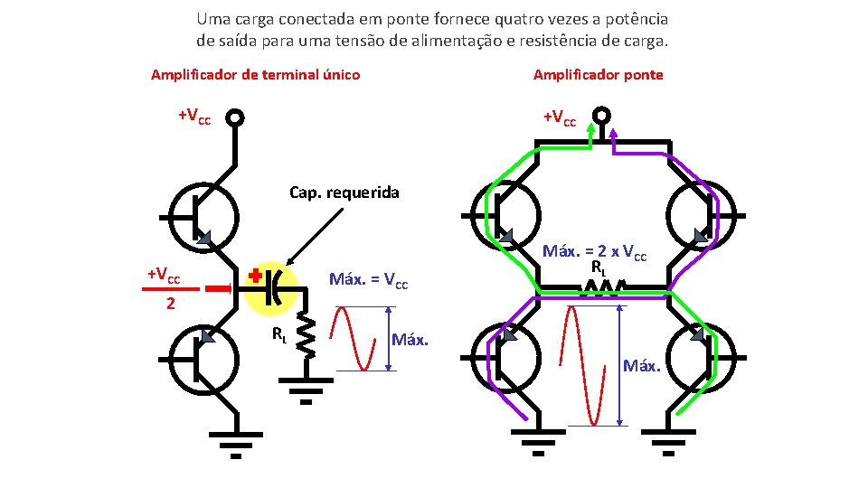 Uma carga conectada em ponte fornece quatro vezes a potência de saída para uma