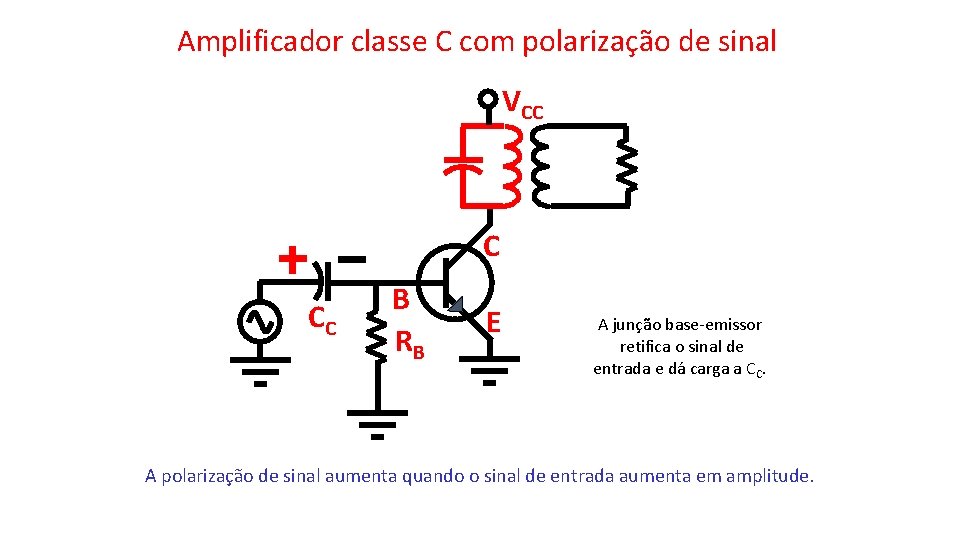 Amplificador classe C com polarização de sinal VCC C CC B RB E A