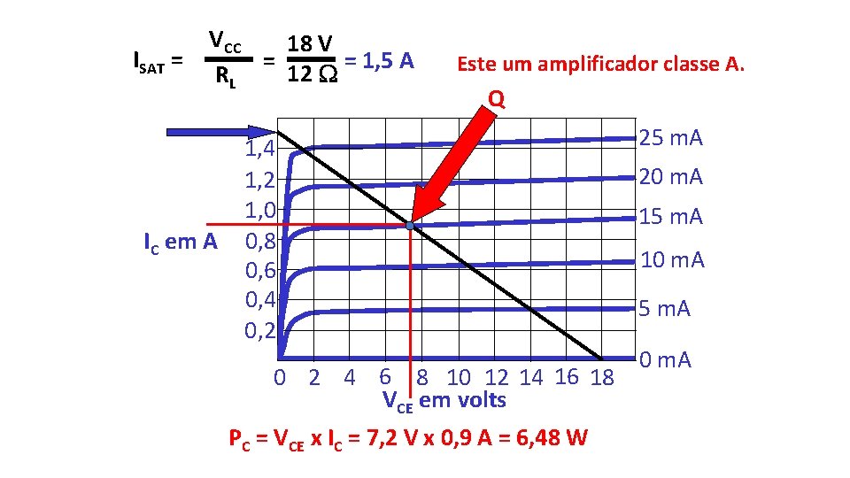 ISAT = VCC 18 V = 1, 5 A = 12 W RL IC