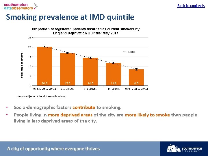 Back to contents I Smoking prevalence at IMD quintile Proportion of registered patients recorded