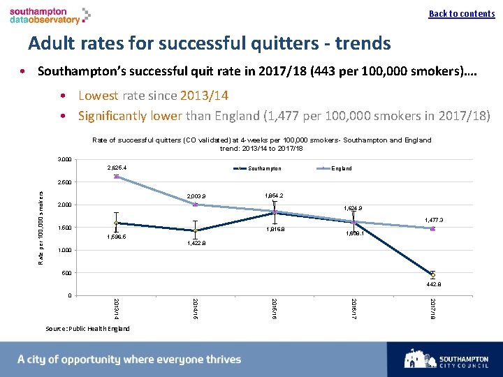 Back to contents I Adult rates for successful quitters - trends • Southampton’s successful
