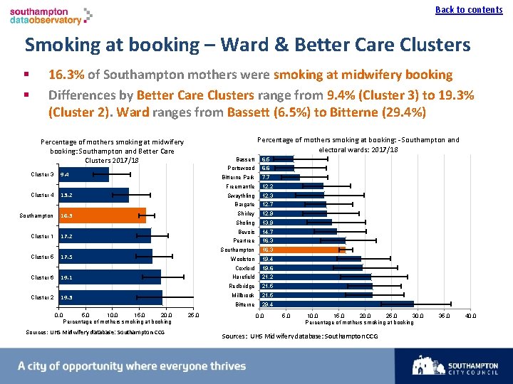 Back to contents I Smoking at booking – Ward & Better Care Clusters §