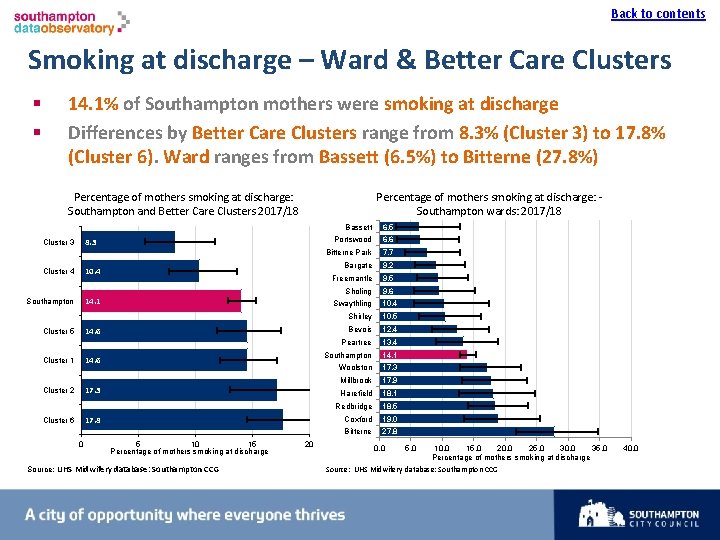 Back to contents I Smoking at discharge – Ward & Better Care Clusters §