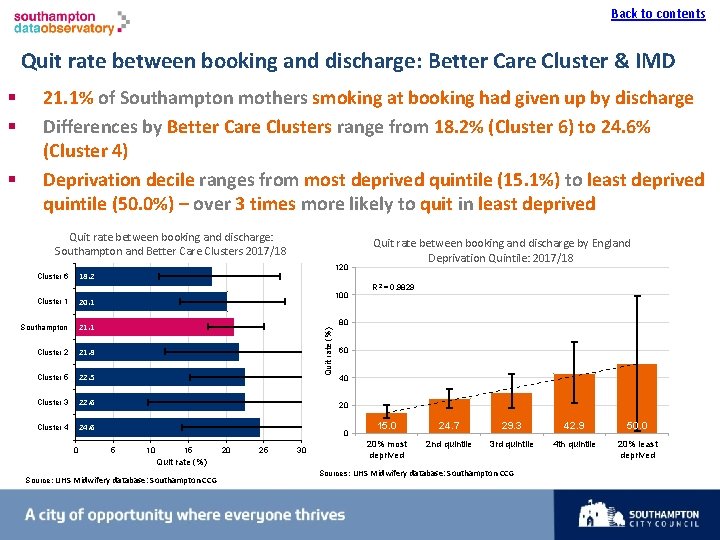Back to contents I Quit rate between booking and discharge: Better Care Cluster &