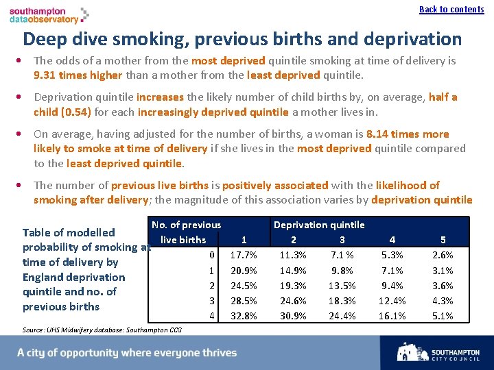 Back to contents I Deep dive smoking, previous births and deprivation • The odds