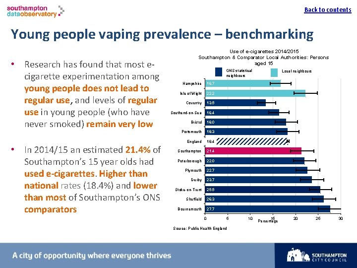 Back to contents I Young people vaping prevalence – benchmarking • Research has found
