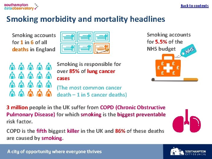 Back to contents I Smoking morbidity and mortality headlines Smoking accounts for 5. 5%