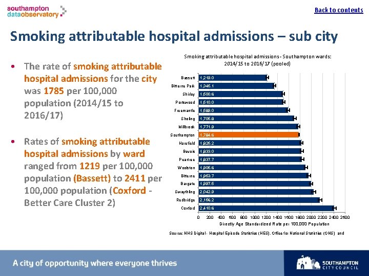 Back to contents I Smoking attributable hospital admissions – sub city • The rate