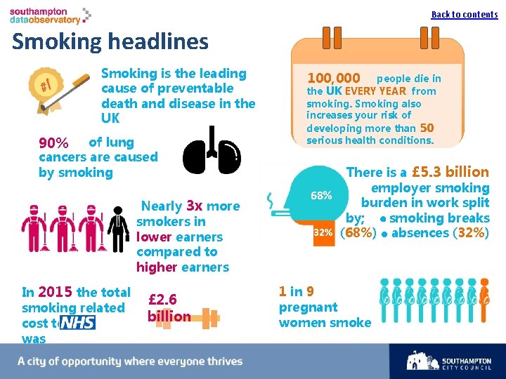 Back to contents I Smoking headlines Smoking is the leading cause of preventable death