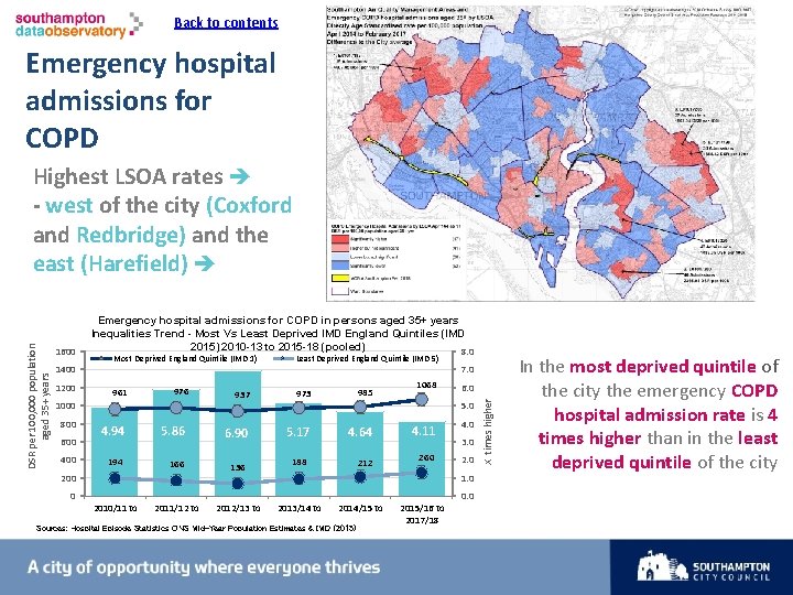 Back to contents I Emergency hospital admissions for COPD 1600 Emergency hospital admissions for