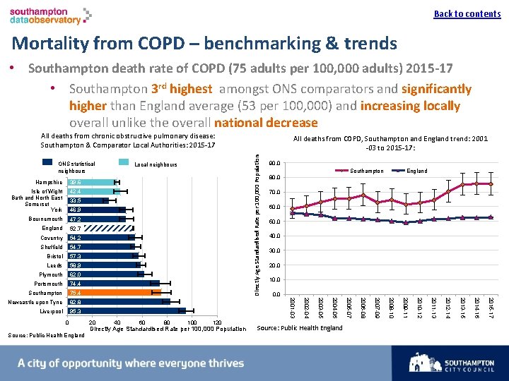 Back to contents I Mortality from COPD – benchmarking & trends • Southampton death