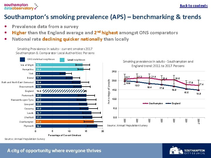 Back to contents I Southampton’s smoking prevalence (APS) – benchmarking & trends • Prevalence