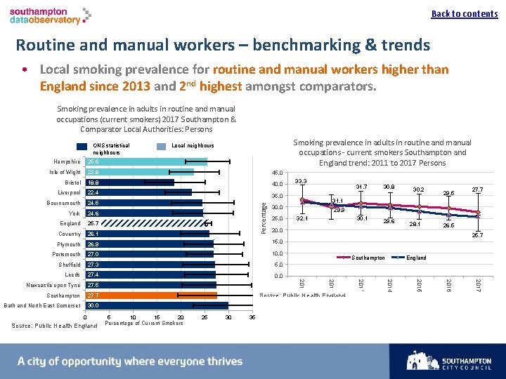 Back to contents I Routine and manual workers – benchmarking & trends • Local