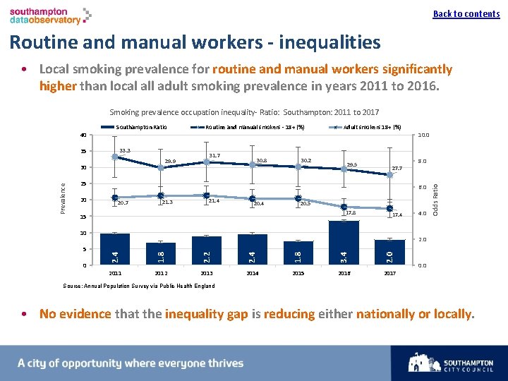 Back to contents I Routine and manual workers - inequalities • Local smoking prevalence