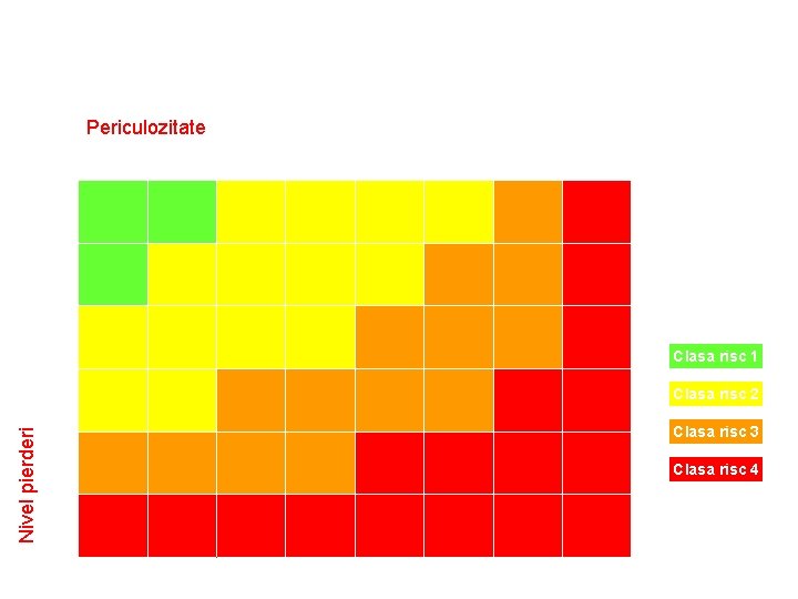 Faza a IV-a: realizarea scenariului de risc Periculozitate. . . . . Clasa n