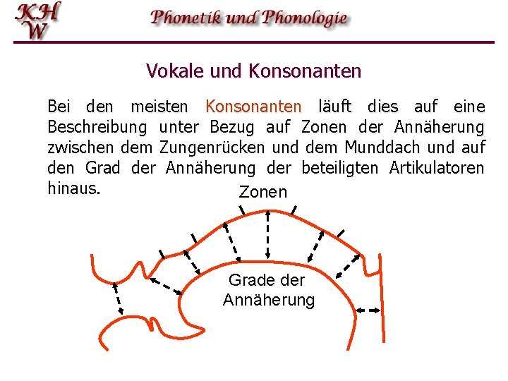 Vokale und Konsonanten Bei den meisten Konsonanten läuft dies auf eine Beschreibung unter Bezug