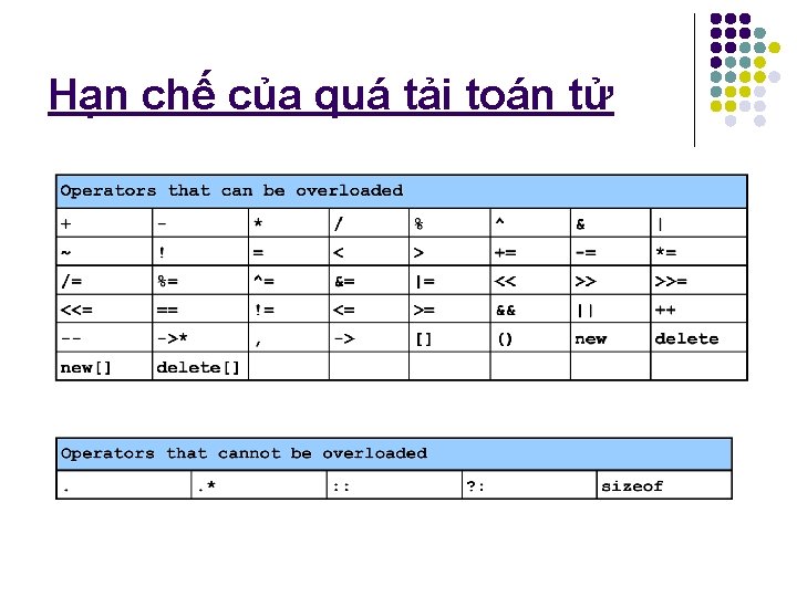 Hạn chế của quá tải toán tử 