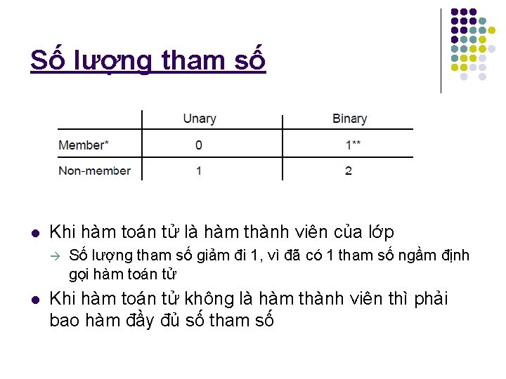 Số lượng tham số l Khi hàm toán tử là hàm thành viên của