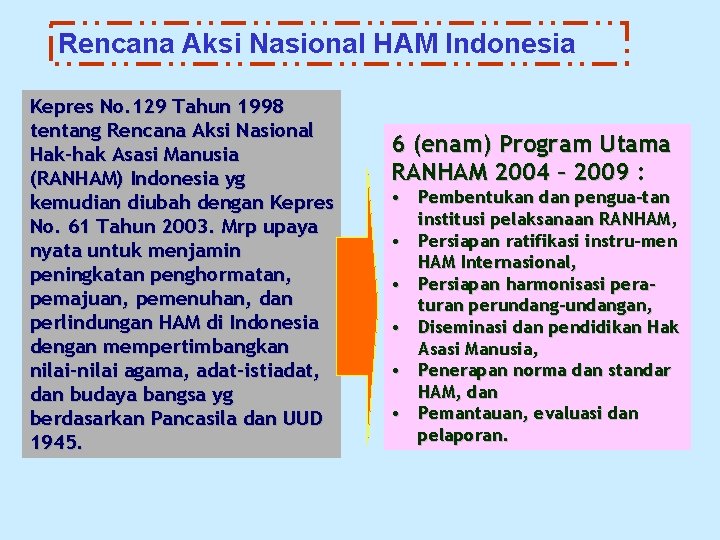Rencana Aksi Nasional HAM Indonesia Kepres No. 129 Tahun 1998 tentang Rencana Aksi Nasional