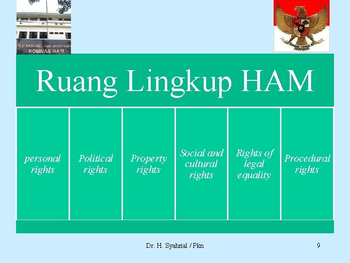 Ruang Lingkup HAM personal rights Political rights Property rights Social and cultural rights Dr.