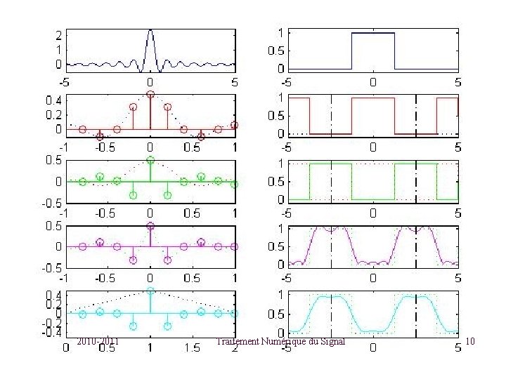 2010 -2011 Traitement Numérique du Signal 10 