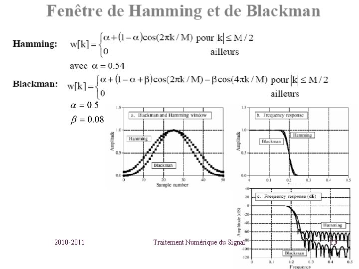 2010 -2011 Traitement Numérique du Signal 13 