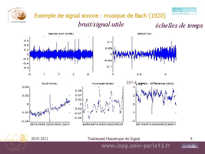 Exemple de signal sonore : musique de Bach (1920) bruit/signal utile échelles de temps