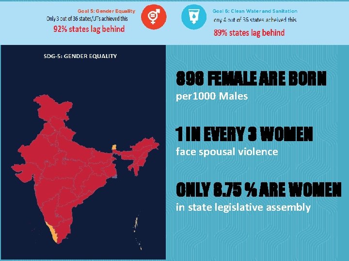 898 FEMALE ARE BORN per 1000 Males 1 IN EVERY 3 WOMEN face spousal