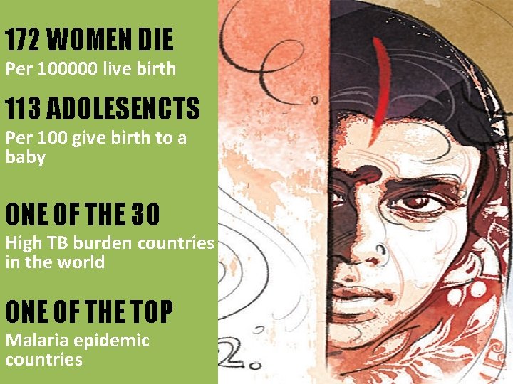 172 WOMEN DIE Per 100000 live birth 113 ADOLESENCTS Per 100 give birth to