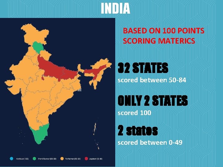 INDIA BASED ON 100 POINTS SCORING MATERICS 32 STATES scored between 50 -84 ONLY