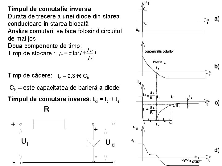 Timpul de comutaţie inversă Durata de trecere a unei diode din starea conductoare în