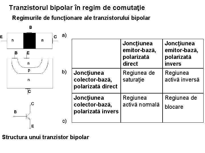 Tranzistorul bipolar în regim de comutaţie Regimurile de funcţionare ale tranzistorului bipolar Joncţiunea emitor-bază,