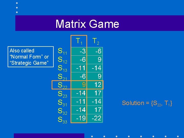 Matrix Game T 1 Also called “Normal Form” or “Strategic Game” S 11 S