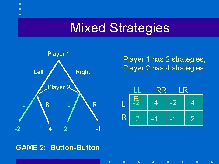 Mixed Strategies Player 1 Left Player 1 has 2 strategies; Player 2 has 4