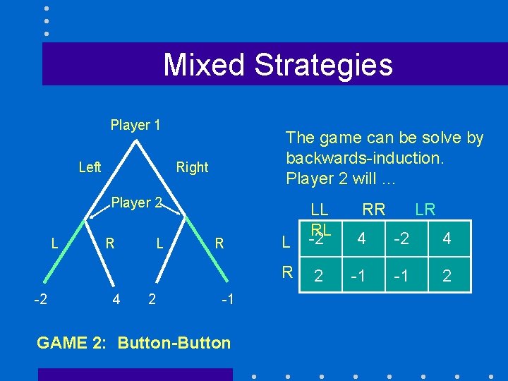Mixed Strategies Player 1 Left The game can be solve by backwards-induction. Player 2