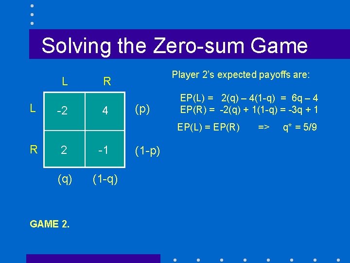 Solving the Zero-sum Game L L -2 Player 2’s expected payoffs are: R 4