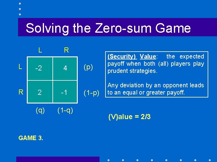 Solving the Zero-sum Game Then Player 1’s expected payoffs are: L R L -2